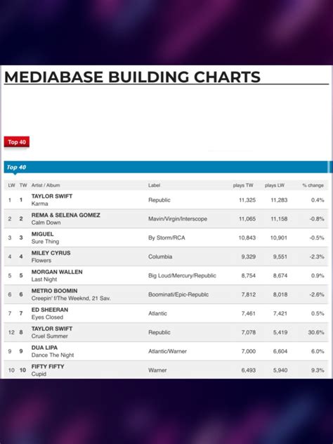 mediabass|what is mediabase chart.